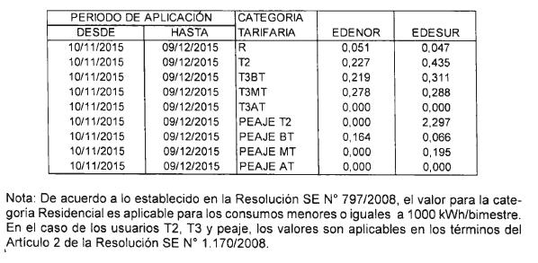 Infoleg Ministerio De Economia Y Finanzas Publicas Argentina