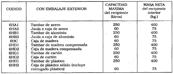 Aditivo Diésel 250 ML - Agrupación Gasoil