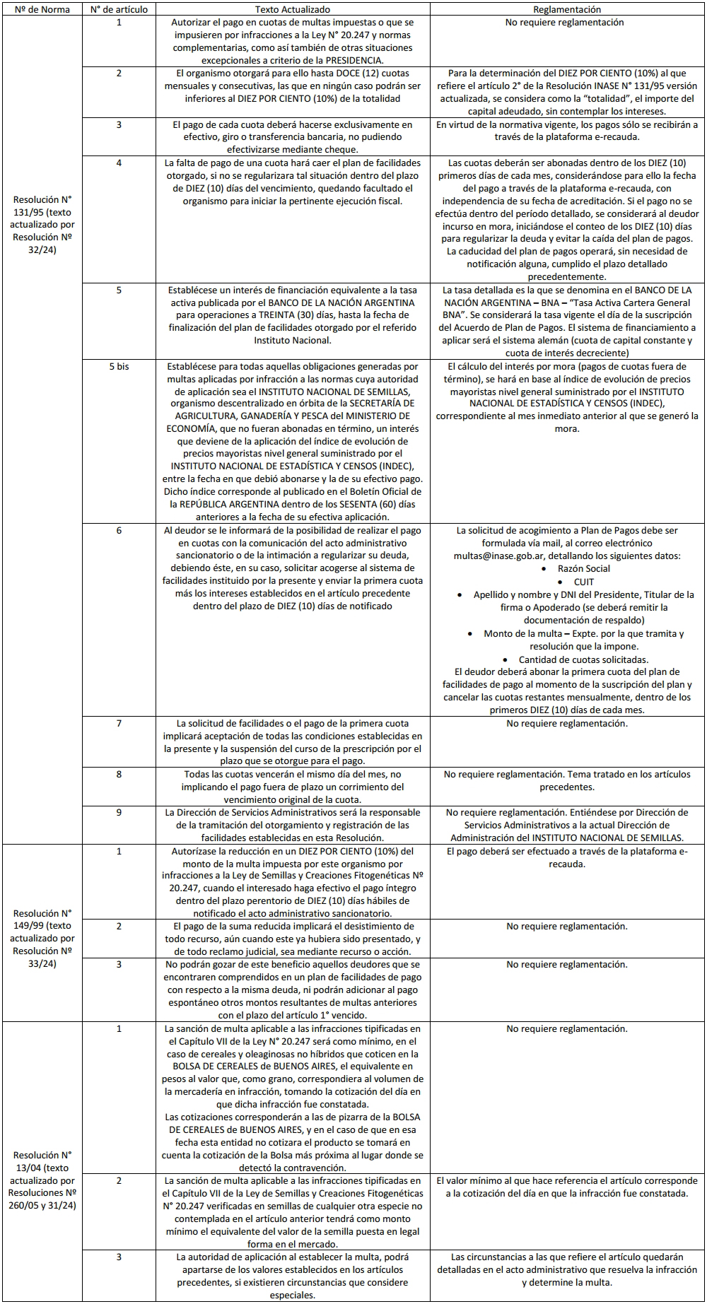 InfoLEG Ministerio De Justicia Y Derechos Humanos Argentina